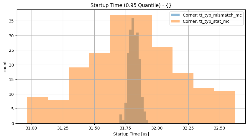 histplot_startup_tgroup_('tt_typ_stat_mc',-2),('tt_typ_mismatch_mc',_-2)__eea99a3fef46309d8b190a99e2d1f21d
