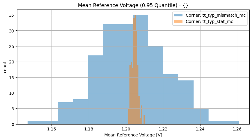 histplot_vref_meangroup_('tt_typ_stat_mc',-2),('tt_typ_mismatch_mc',_-2)__4bad6d1905fbbefa1d385e2bb6476bdd