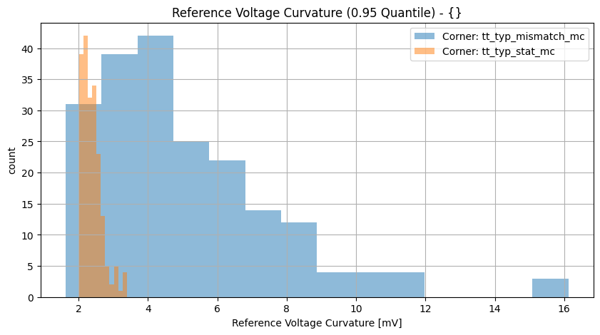 histplot_vref_ppgroup_('tt_typ_stat_mc',-2),('tt_typ_mismatch_mc',_-2)__4bad6d1905fbbefa1d385e2bb6476bdd