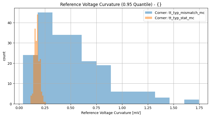 histplot_vref_ppgroup_('tt_typ_stat_mc',-2),('tt_typ_mismatch_mc',_-2)__74e752a5f239baa9fb3dbba97862329f