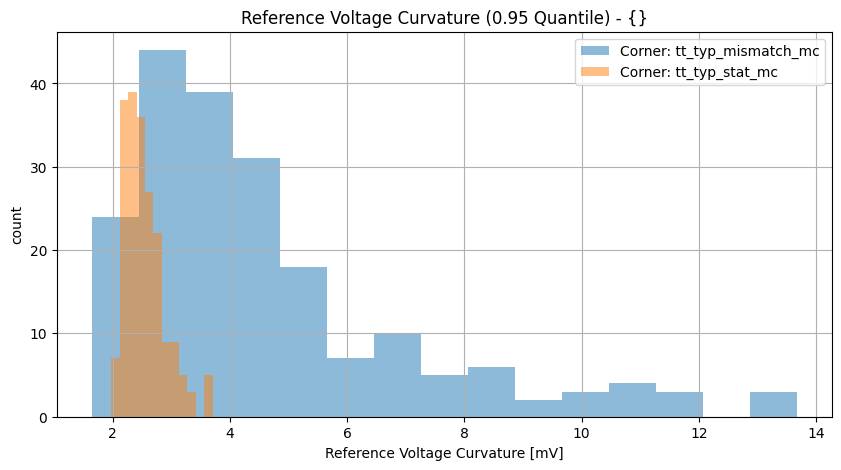 histplot_vref_ppgroup_('tt_typ_stat_mc',-2),('tt_typ_mismatch_mc',_-2)__ed81016942202407dd031a0d5a690811