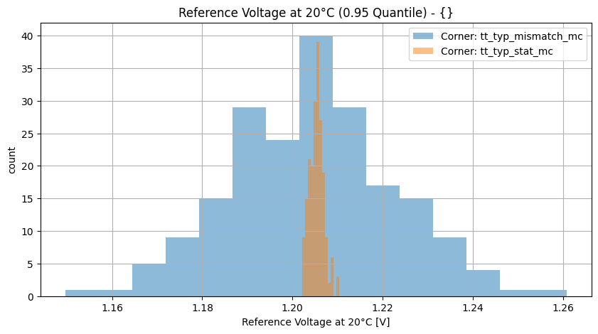 histplot_vref_t20group_('tt_typ_stat_mc',-2),('tt_typ_mismatch_mc',_-2)__4bad6d1905fbbefa1d385e2bb6476bdd