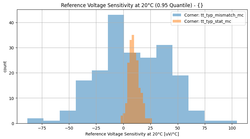 histplot_vref_tc20group_('tt_typ_stat_mc',-2),('tt_typ_mismatch_mc',_-2)__4bad6d1905fbbefa1d385e2bb6476bdd
