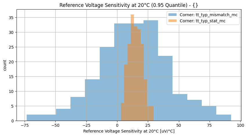 histplot_vref_tc20group_('tt_typ_stat_mc',-2),('tt_typ_mismatch_mc',_-2)__ed81016942202407dd031a0d5a690811