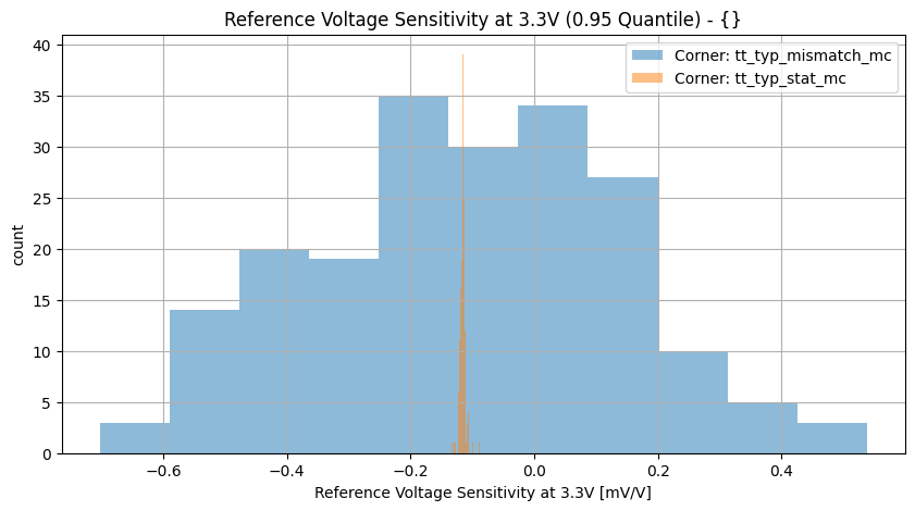 histplot_vref_tc3v3group_('tt_typ_stat_mc',-2),('tt_typ_mismatch_mc',_-2)__74e752a5f239baa9fb3dbba97862329f