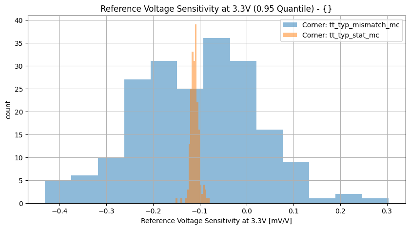 histplot_vref_tc3v3group_('tt_typ_stat_mc',-2),('tt_typ_mismatch_mc',_-2)__7cfc739290794806c30719776e97637b