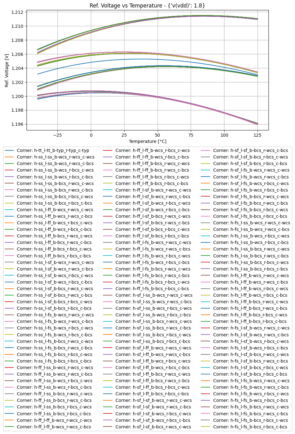xyplot_70fe49c322952ed9a64cdcfea07f1138_408e9425652cb1b3a27f3436f51041d7