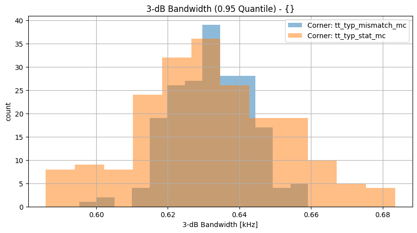 histplot_f2_3dbgroup_('tt_typ_stat_mc',-2),('tt_typ_mismatch_mc',_-2)__26608f8b8d119360b4305fcdf2dd6a89