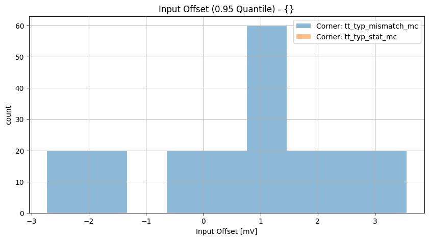 histplot_inp_offsetgroup_('tt_typ_stat_mc',-2),('tt_typ_mismatch_mc',_-2)__d896591e5420b398e61253096aa48ab8
