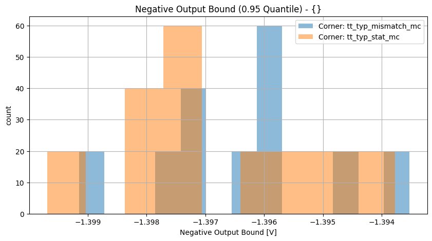 histplot_neg_out_compgroup_('tt_typ_stat_mc',-2),('tt_typ_mismatch_mc',_-2)__1caa2ca035209559d5481d84b0ef6ab4