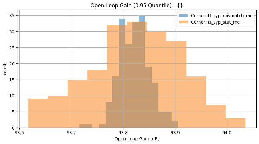 histplot_olgain_1hzgroup_('tt_typ_stat_mc',-2),('tt_typ_mismatch_mc',_-2)__26608f8b8d119360b4305fcdf2dd6a89