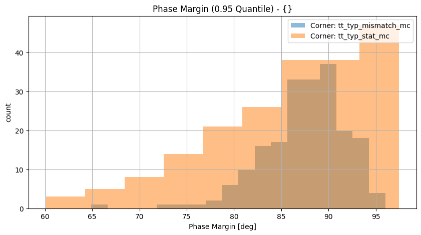 histplot_pmgroup_('tt_typ_stat_mc',-2),('tt_typ_mismatch_mc',_-2)__26608f8b8d119360b4305fcdf2dd6a89