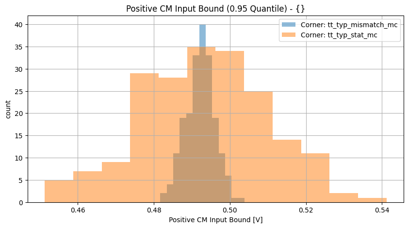 histplot_pos_cm_boundgroup_('tt_typ_stat_mc',-2),('tt_typ_mismatch_mc',_-2)__822be2f28a46b74434b056b38fc4deb0