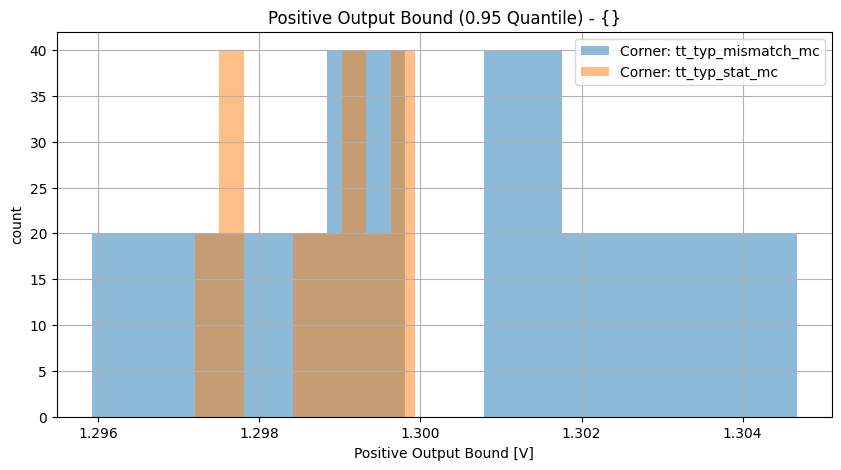 histplot_pos_out_compgroup_('tt_typ_stat_mc',-2),('tt_typ_mismatch_mc',_-2)__1caa2ca035209559d5481d84b0ef6ab4