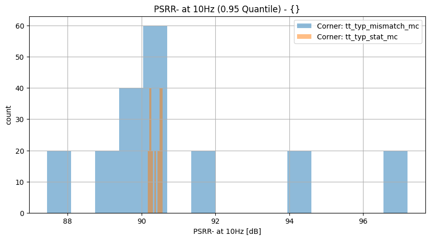 histplot_psrr_n_10hzgroup_('tt_typ_stat_mc',-2),('tt_typ_mismatch_mc',_-2)__cefdfae308b77e5d161e2ed50957b407