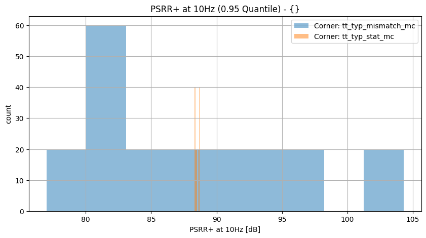 histplot_psrr_p_10hzgroup_('tt_typ_stat_mc',-2),('tt_typ_mismatch_mc',_-2)__cefdfae308b77e5d161e2ed50957b407