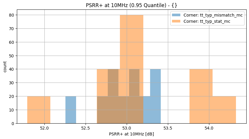 histplot_psrr_p_10mhzgroup_('tt_typ_stat_mc',-2),('tt_typ_mismatch_mc',_-2)__cefdfae308b77e5d161e2ed50957b407