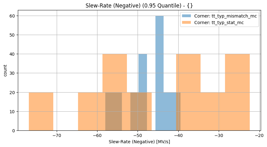 histplot_slew_neggroup_('tt_typ_stat_mc',-2),('tt_typ_mismatch_mc',_-2)__d896591e5420b398e61253096aa48ab8