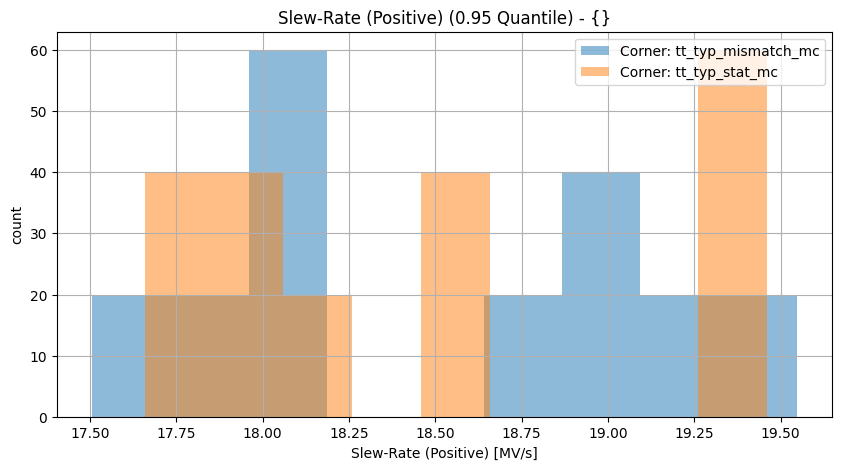 histplot_slew_posgroup_('tt_typ_stat_mc',-2),('tt_typ_mismatch_mc',_-2)__d896591e5420b398e61253096aa48ab8