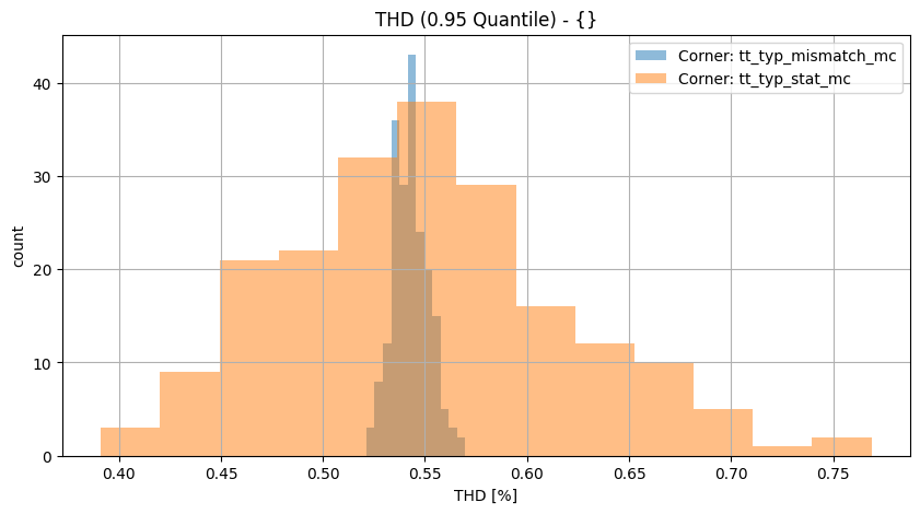 histplot_thdgroup_('tt_typ_stat_mc',-2),('tt_typ_mismatch_mc',_-2)__fca0bc36e68017a09aa56a6785620c30