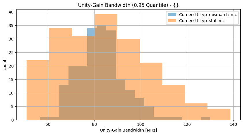 histplot_ugbwgroup_('tt_typ_stat_mc',-2),('tt_typ_mismatch_mc',_-2)__26608f8b8d119360b4305fcdf2dd6a89