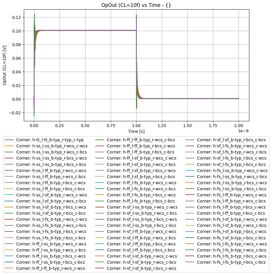 xyplot_3f45e1515b2d0d4f4b44e4c2c22c7b3b_e3781566bddf33db64a1194827e58034