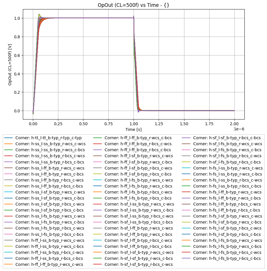xyplot_8a14f0cd438d63a55a8c144623da0dda_e3781566bddf33db64a1194827e58034