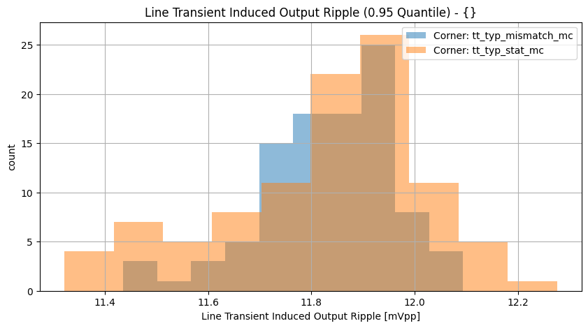 histplot_line_tran_ppgroup_('tt_typ_stat_mc',-2),('tt_typ_mismatch_mc',_-2)__2a6334b4ac5c4f58aa3e622cc8e893a2