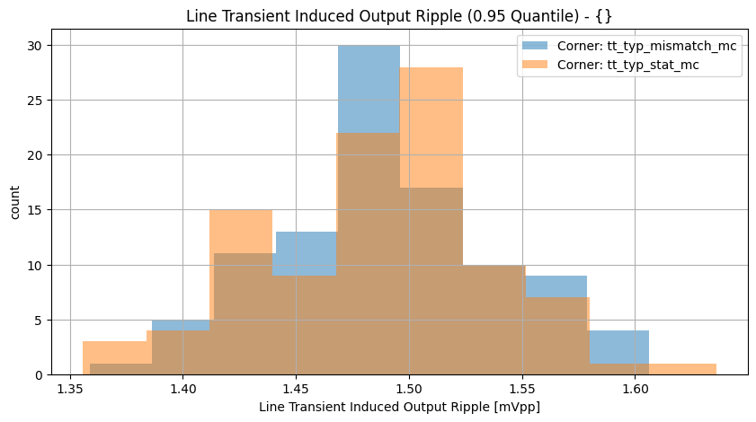 histplot_load_tran_ppgroup_('tt_typ_stat_mc',-2),('tt_typ_mismatch_mc',_-2)__9182e6e6885a79ee4feba477a28f4ae1