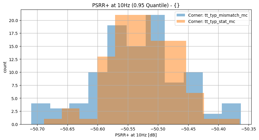 histplot_psrr_p_10hzgroup_('tt_typ_stat_mc',-2),('tt_typ_mismatch_mc',_-2)__a2014494ed514549f55ac848af4c983b