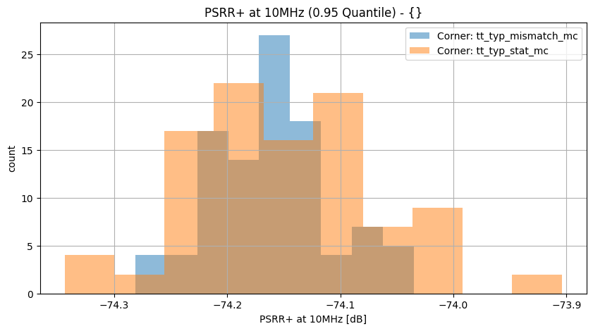 histplot_psrr_p_10mhzgroup_('tt_typ_stat_mc',-2),('tt_typ_mismatch_mc',_-2)__a2014494ed514549f55ac848af4c983b