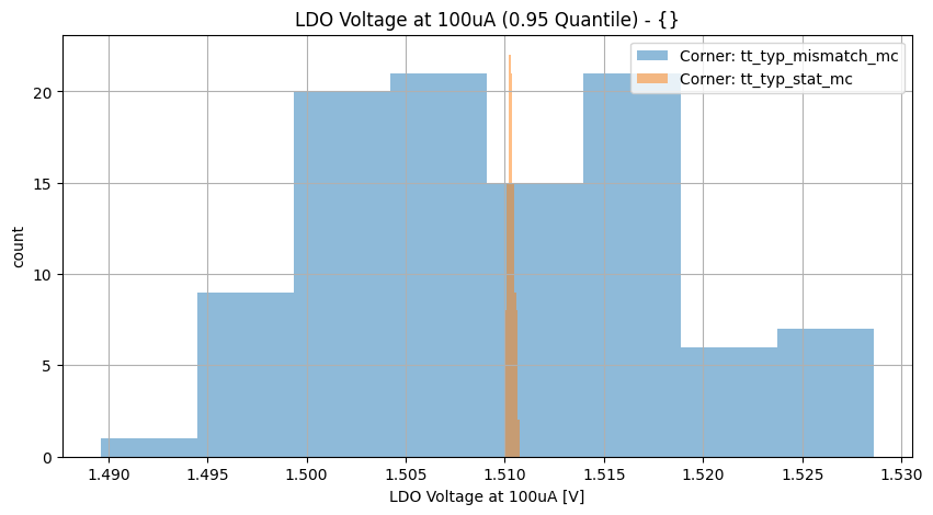 histplot_vldo_100ugroup_('tt_typ_stat_mc',-2),('tt_typ_mismatch_mc',_-2)__45979851e8523732f7a76f16bcb28321