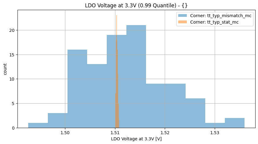 histplot_vldo_3v3group_('tt_typ_stat_mc',-2),('tt_typ_mismatch_mc',_-2)__ec72d360d8a1412bec3c6192f42a55d5