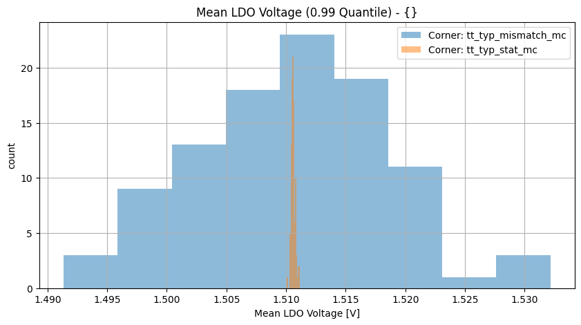 histplot_vldo_meangroup_('tt_typ_stat_mc',-2),('tt_typ_mismatch_mc',_-2)__1e1e1dc36ea2b070910eed1e861b1132