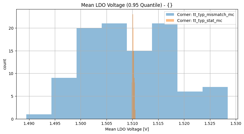 histplot_vldo_meangroup_('tt_typ_stat_mc',-2),('tt_typ_mismatch_mc',_-2)__45979851e8523732f7a76f16bcb28321