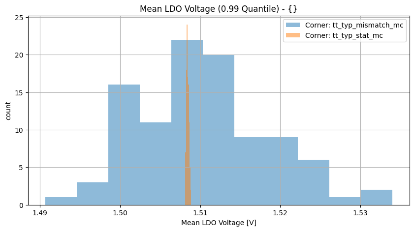 histplot_vldo_meangroup_('tt_typ_stat_mc',-2),('tt_typ_mismatch_mc',_-2)__ec72d360d8a1412bec3c6192f42a55d5