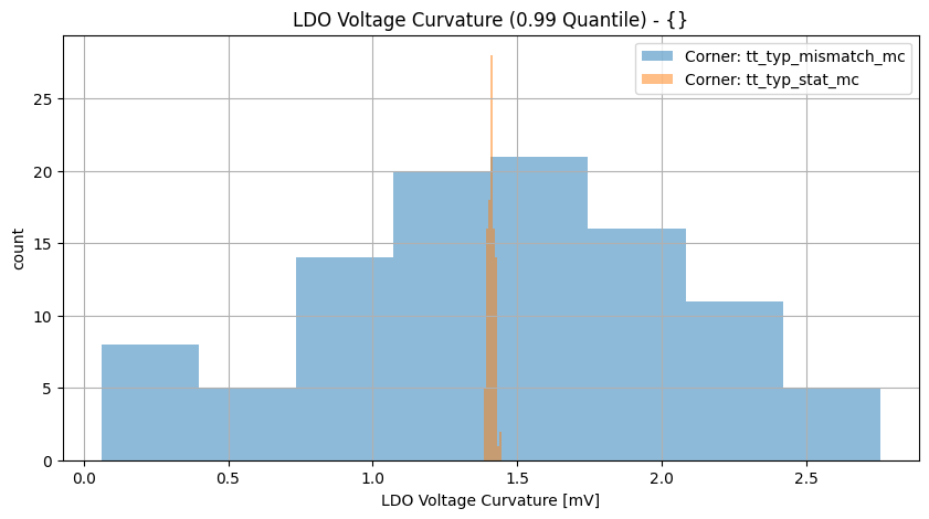 histplot_vldo_ppgroup_('tt_typ_stat_mc',-2),('tt_typ_mismatch_mc',_-2)__1e1e1dc36ea2b070910eed1e861b1132