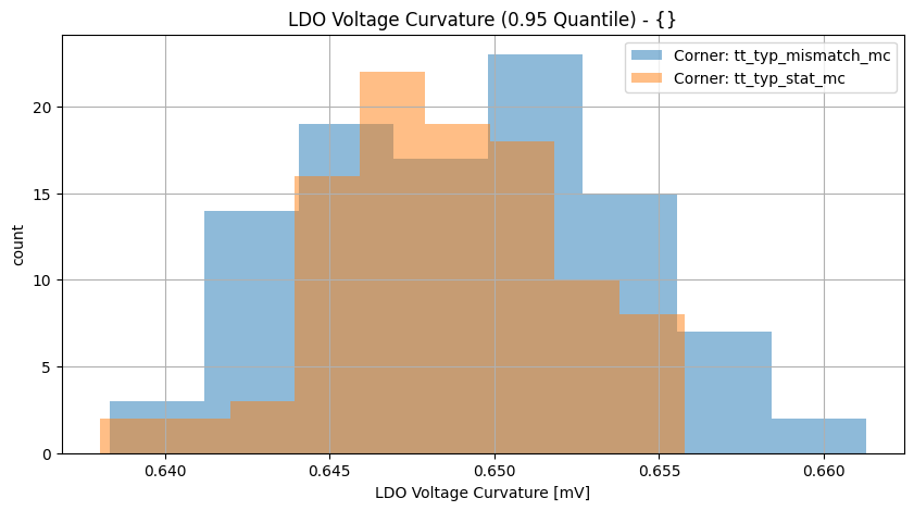 histplot_vldo_ppgroup_('tt_typ_stat_mc',-2),('tt_typ_mismatch_mc',_-2)__45979851e8523732f7a76f16bcb28321
