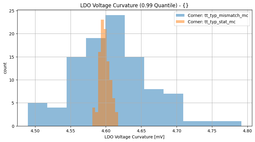 histplot_vldo_ppgroup_('tt_typ_stat_mc',-2),('tt_typ_mismatch_mc',_-2)__ec72d360d8a1412bec3c6192f42a55d5