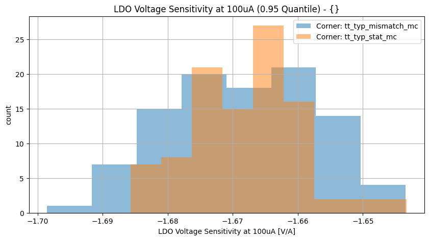 histplot_vldo_tc100ugroup_('tt_typ_stat_mc',-2),('tt_typ_mismatch_mc',_-2)__45979851e8523732f7a76f16bcb28321