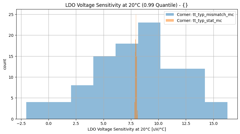 histplot_vldo_tc20group_('tt_typ_stat_mc',-2),('tt_typ_mismatch_mc',_-2)__1e1e1dc36ea2b070910eed1e861b1132