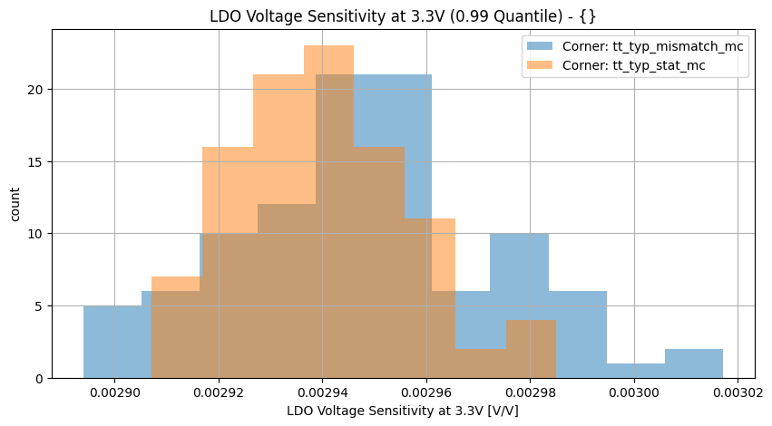 histplot_vldo_tc3v3group_('tt_typ_stat_mc',-2),('tt_typ_mismatch_mc',_-2)__ec72d360d8a1412bec3c6192f42a55d5
