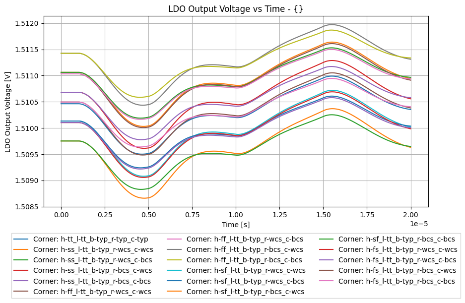 200uA Load Transient xyplot_8bf5f174bfb2bd733fe3d9db34ca0616_08f40387c825ff91d0dc9f371c4f15ee