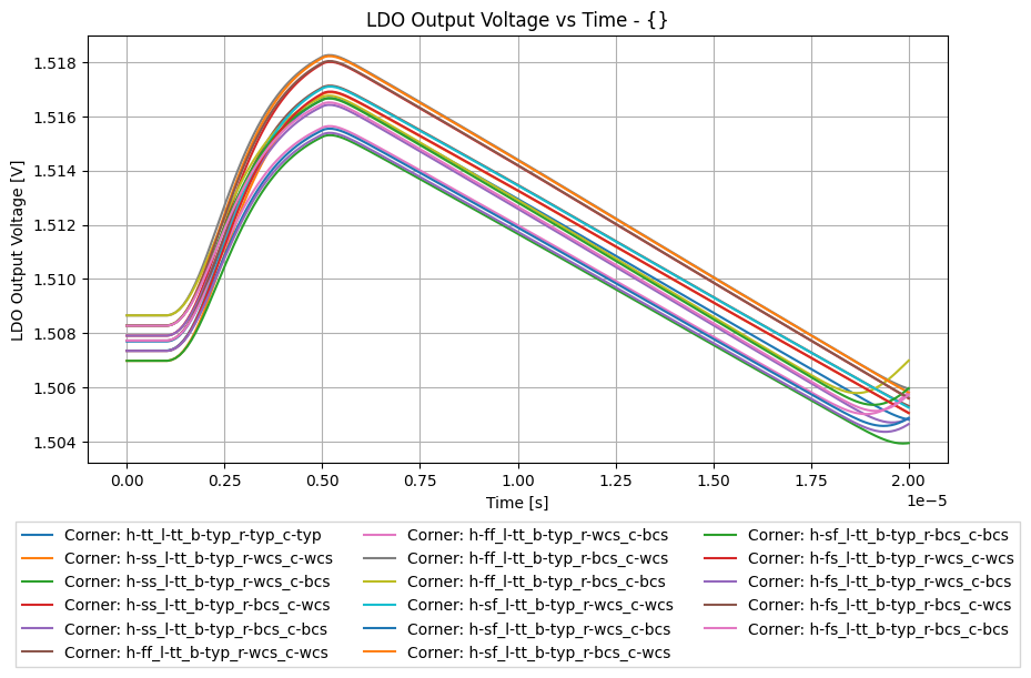 1V Line Transient xyplot_e0394aac9836e01e002b22df43a17356_5c9888a9ad7fb8c86a7891a624d8d553