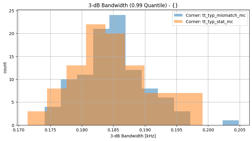 histplot_f2_3dbgroup_('tt_typ_stat_mc',-2),('tt_typ_mismatch_mc',_-2)__9a5db47ab9aba3bb4e26aa89c1792547