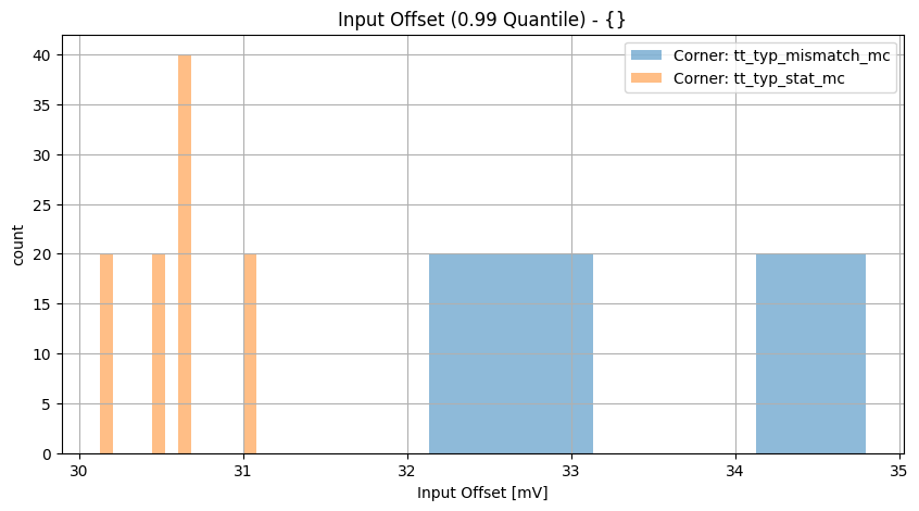 histplot_inp_offsetgroup_('tt_typ_stat_mc',-2),('tt_typ_mismatch_mc',_-2)__22ab7f64ab47c9c34d8c7b572f5ab958