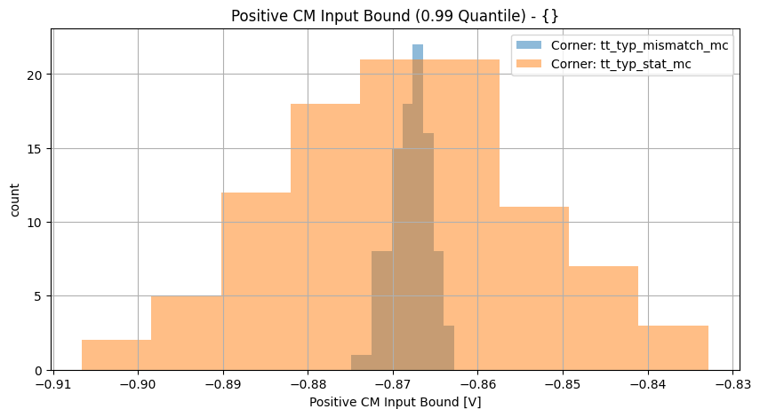 histplot_neg_cm_boundgroup_('tt_typ_stat_mc',-2),('tt_typ_mismatch_mc',_-2)__c3ef339970d360a980e264425d85bd59