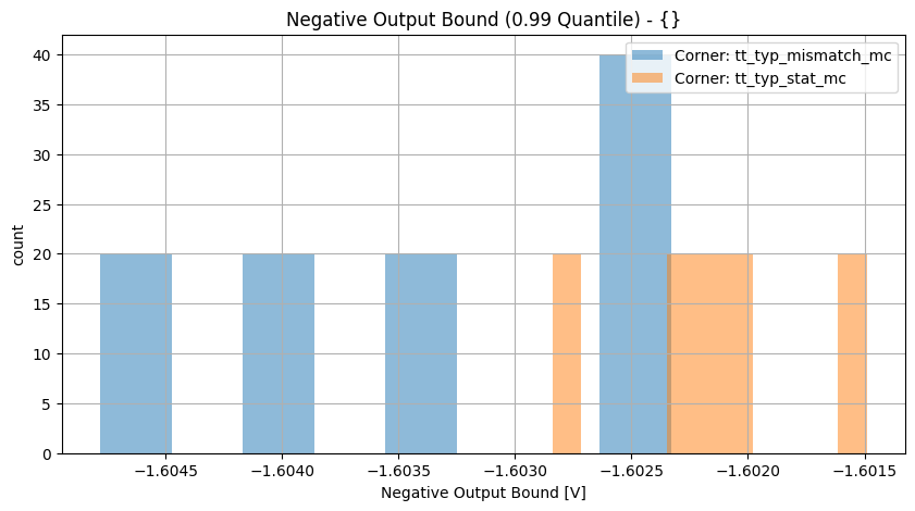histplot_neg_out_compgroup_('tt_typ_stat_mc',-2),('tt_typ_mismatch_mc',_-2)__b39434883180237cad8ff66e469b8ae4