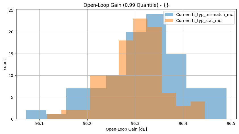 histplot_olgain_1hzgroup_('tt_typ_stat_mc',-2),('tt_typ_mismatch_mc',_-2)__9a5db47ab9aba3bb4e26aa89c1792547