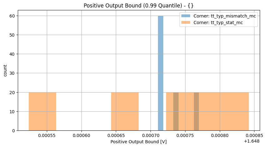 histplot_pos_out_compgroup_('tt_typ_stat_mc',-2),('tt_typ_mismatch_mc',_-2)__b39434883180237cad8ff66e469b8ae4